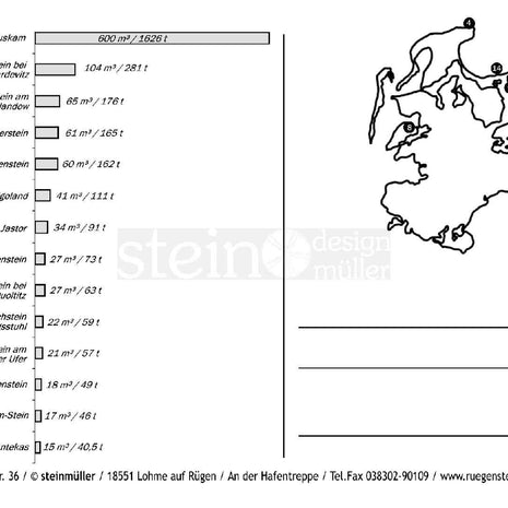 Postkarte "Findlinge Rügen – Steingiganten & Fundorte"