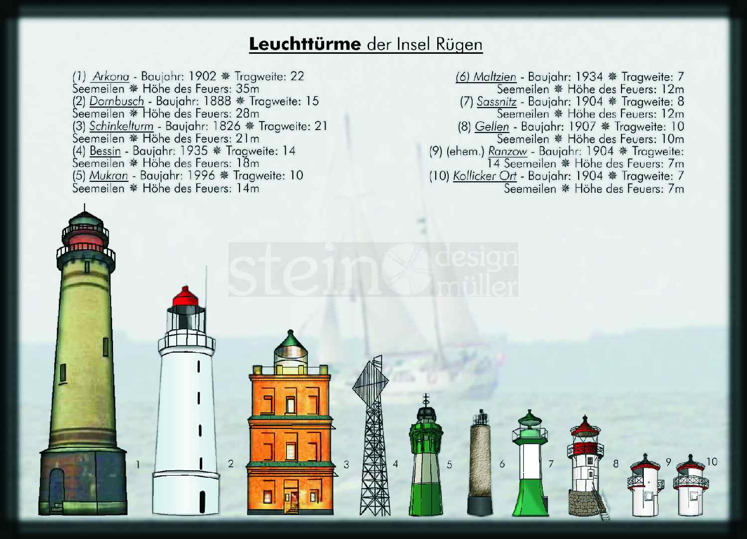 Postkarte Leuchttürme von Rügen und Hiddensee