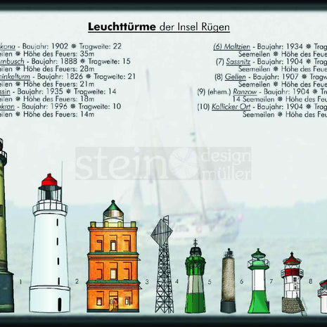 Postkarte Leuchttürme von Rügen und Hiddensee