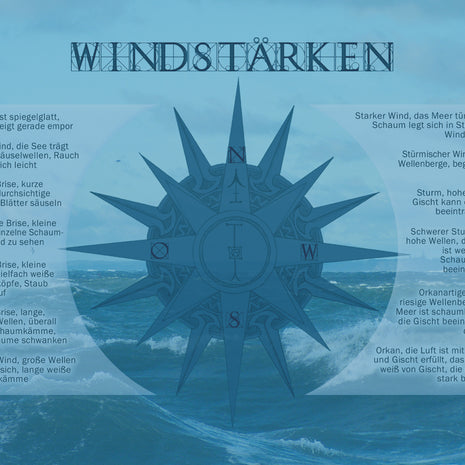 Postkarte Windstärken – Ein Blick auf die Ostsee-Brise